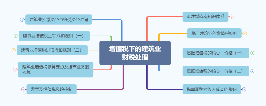 计提工资的账务处理_废旧物品处理账务_农信银支付清算系统账务怎么处理