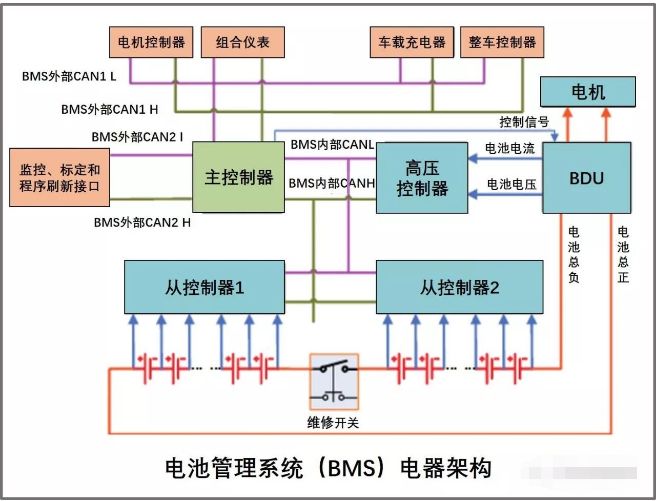 北京ios开发培训_软件开发培训_sap abap开发培训