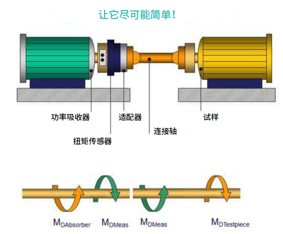 金工聊测量 | 如何选择旋转扭矩传感器（下）的图6