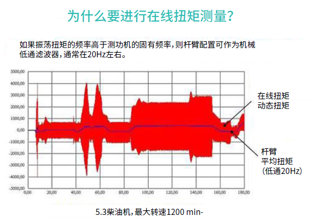金工聊测量 | 如何选择旋转扭矩传感器（下）的图5