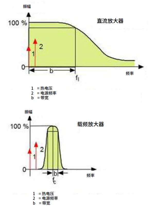 金工聊测量 | 如何选择旋转扭矩传感器（下）的图4
