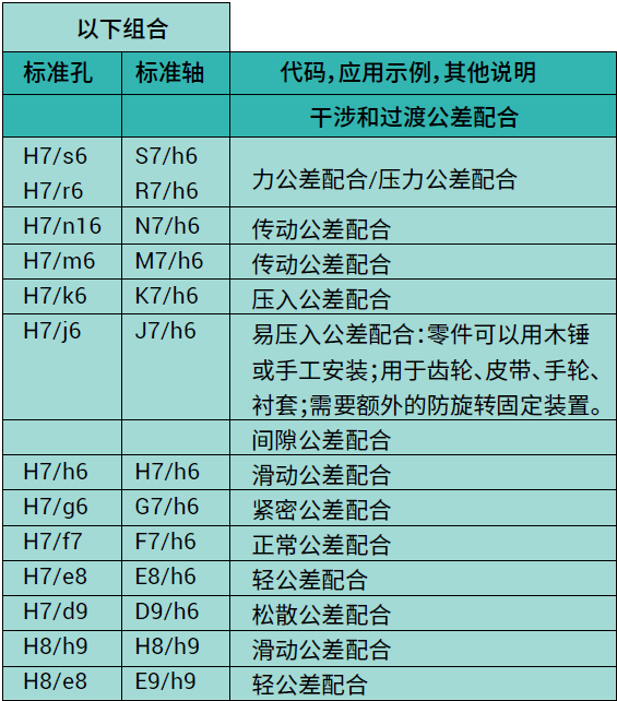 金工聊测量 | 何种公差配合是正确的？的图4