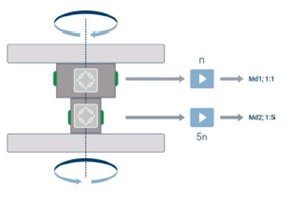 金工聊测量 | 如何更好地测量扭矩的图2