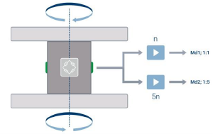 金工聊测量 | 如何更好地测量扭矩的图3