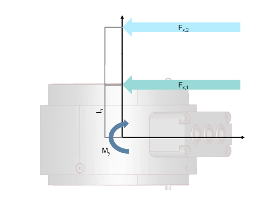 知识分享 | 力/扭矩传感器的负载分析的图7