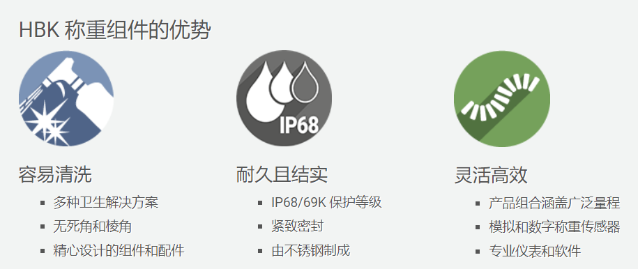 食為天 | 滿足食品生產高衛生標準的稱重技術的圖1