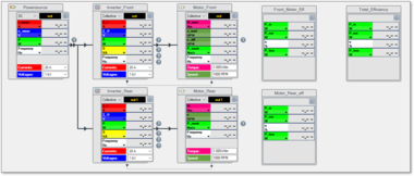 HBK电动动力总成测试解决方案的图3