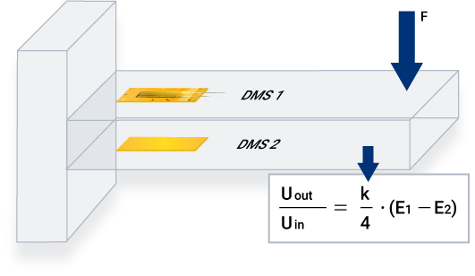霍家知识库 | 如何对应变片进行温度补偿？的图10