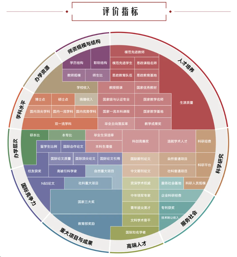 财经类大学排行榜2021_财经类大学排名_财经类排名的大学