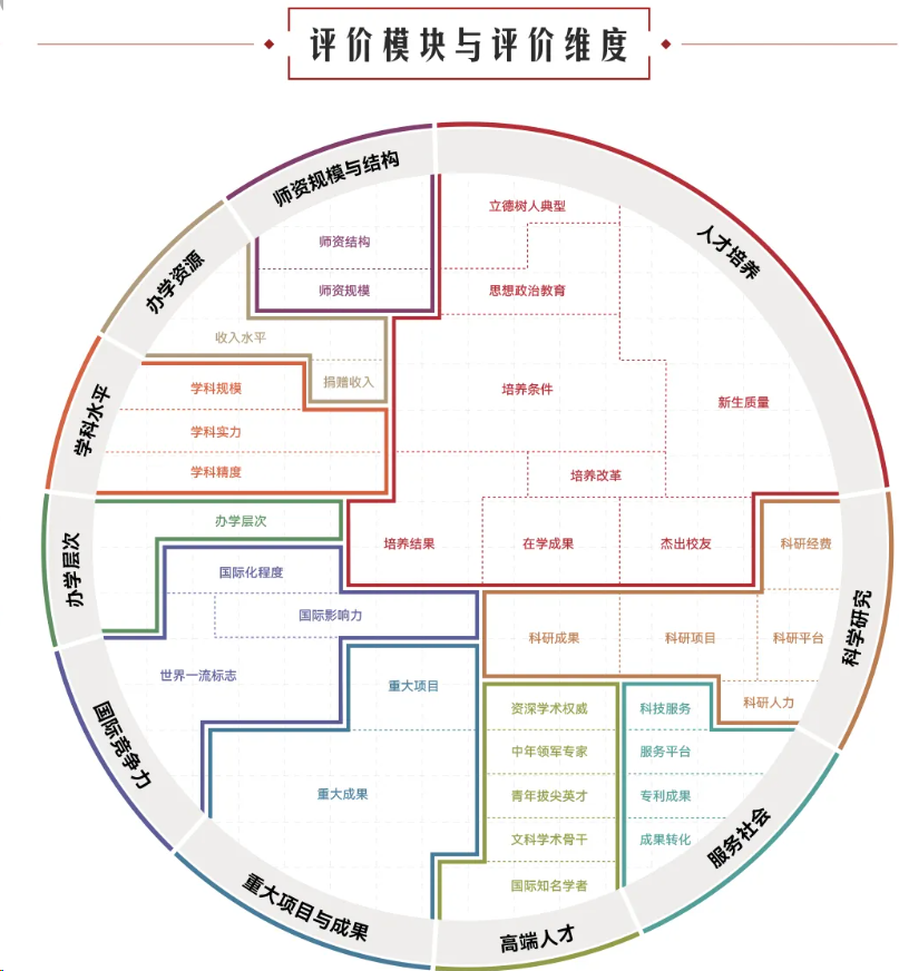 财经类大学排名_财经类大学排行榜2021_财经类排名的大学