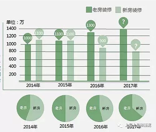 硅藻泥——旧房焕新更简单，更值得！