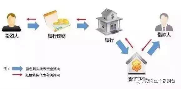 照妖镜| P2P，你到底是什么鬼