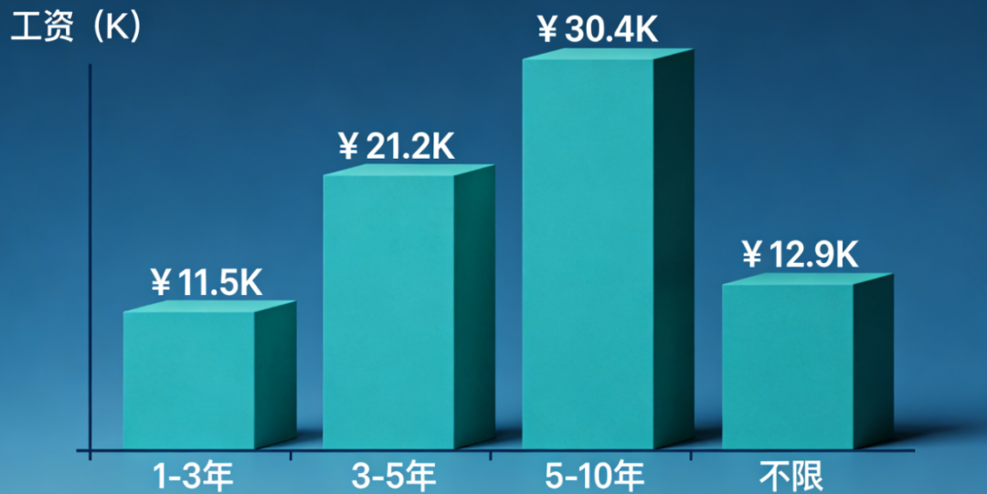 上海拼多多总部