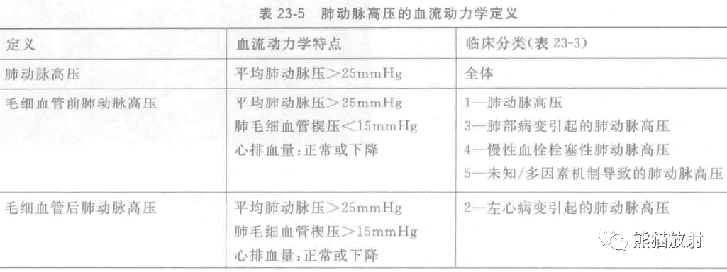 肺门残根征_医学界-助力医生临床决策和职业成长