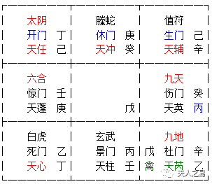 奇门 18年11月14日行情 天人之易 微信公众号文章阅读 Wemp