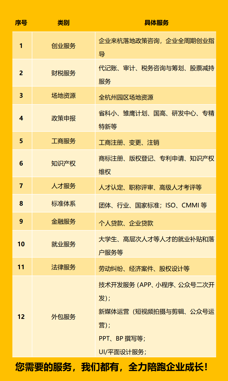 小城市创业好项目自主创业_江西德安自主创业项目_大学生自主创业项目