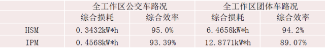 电机控制器技术及趋势-新能源的图9