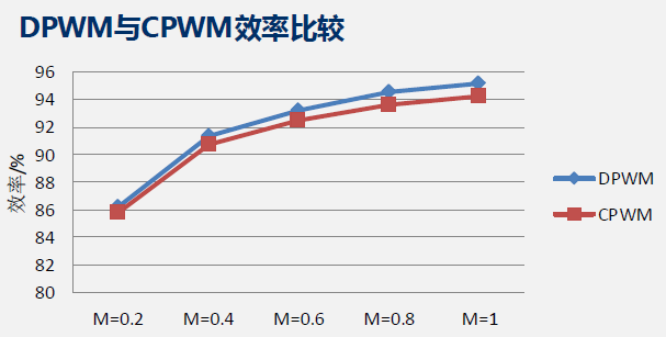 电机控制器技术及趋势-新能源的图6