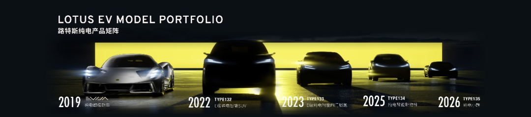 路特斯科技成立，吉利打造純電超跑的開(kāi)始的圖3