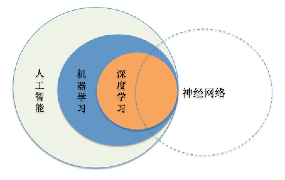 一張圖，看特斯拉 AI Day 的秘密的圖18