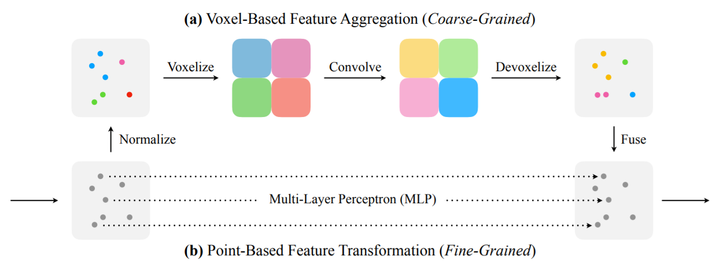 基于 LiDAR 点云的 3D 物体检测算法 ｜ 焉知课堂的图12