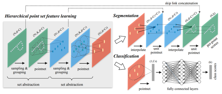 基于 LiDAR 点云的 3D 物体检测算法 ｜ 焉知课堂的图7