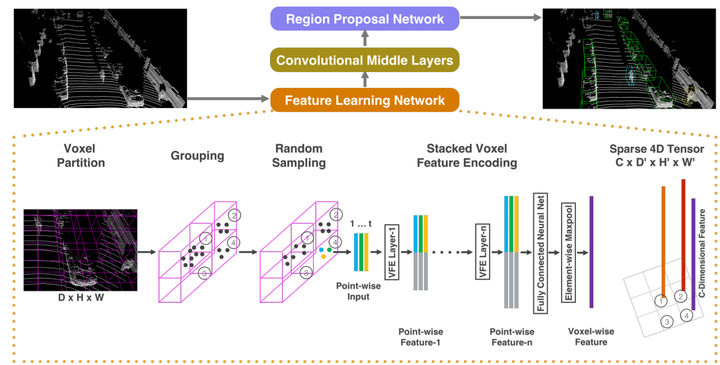 基于 LiDAR 点云的 3D 物体检测算法 ｜ 焉知课堂的图5