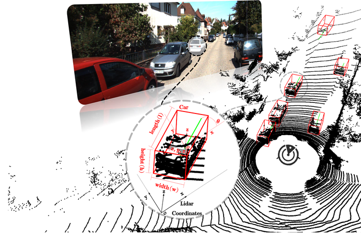 基于 LiDAR 点云的 3D 物体检测算法 ｜ 焉知课堂的图3