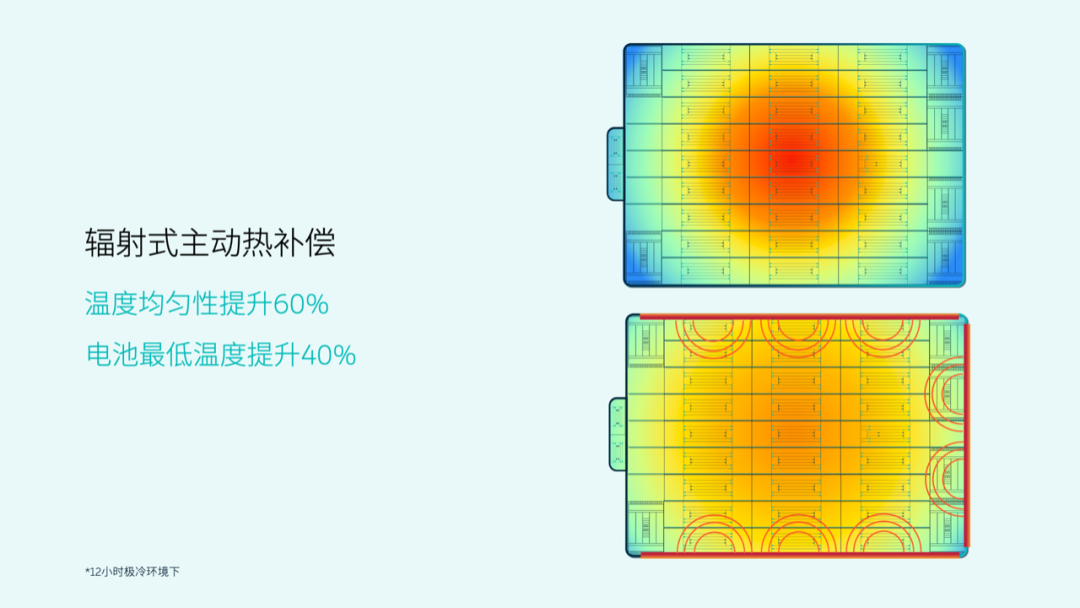 蔚来正式发布 75 kWh 「三元铁锂」电池包的图7