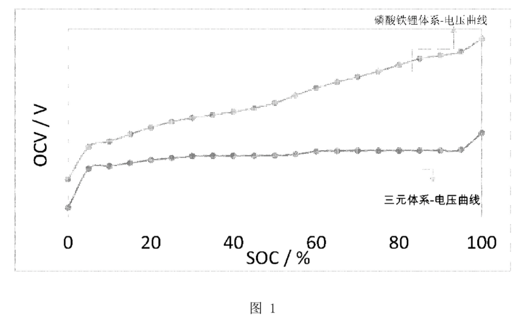 蔚来正式发布 75 kWh 「三元铁锂」电池包的图9