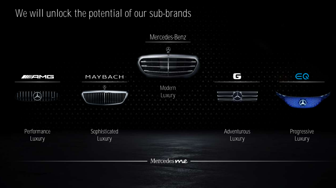 奔驰 EQ 系列：将电动「超豪华」的品牌理念贯彻到底的图27