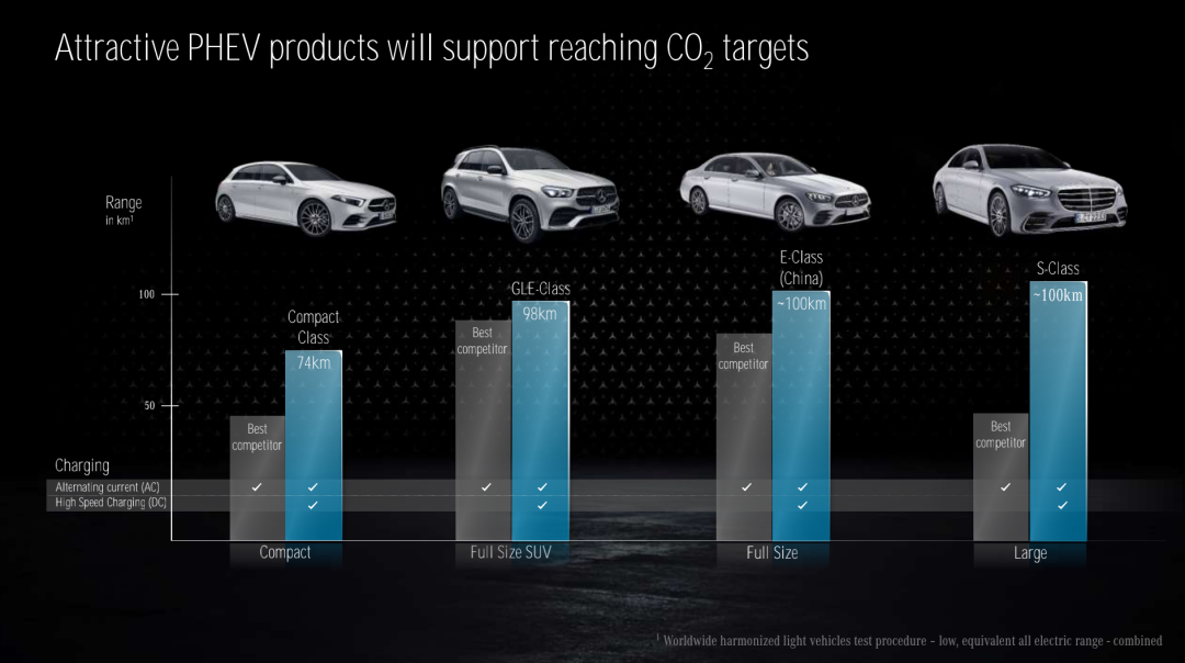 奔驰 EQ 系列：将电动「超豪华」的品牌理念贯彻到底的图24