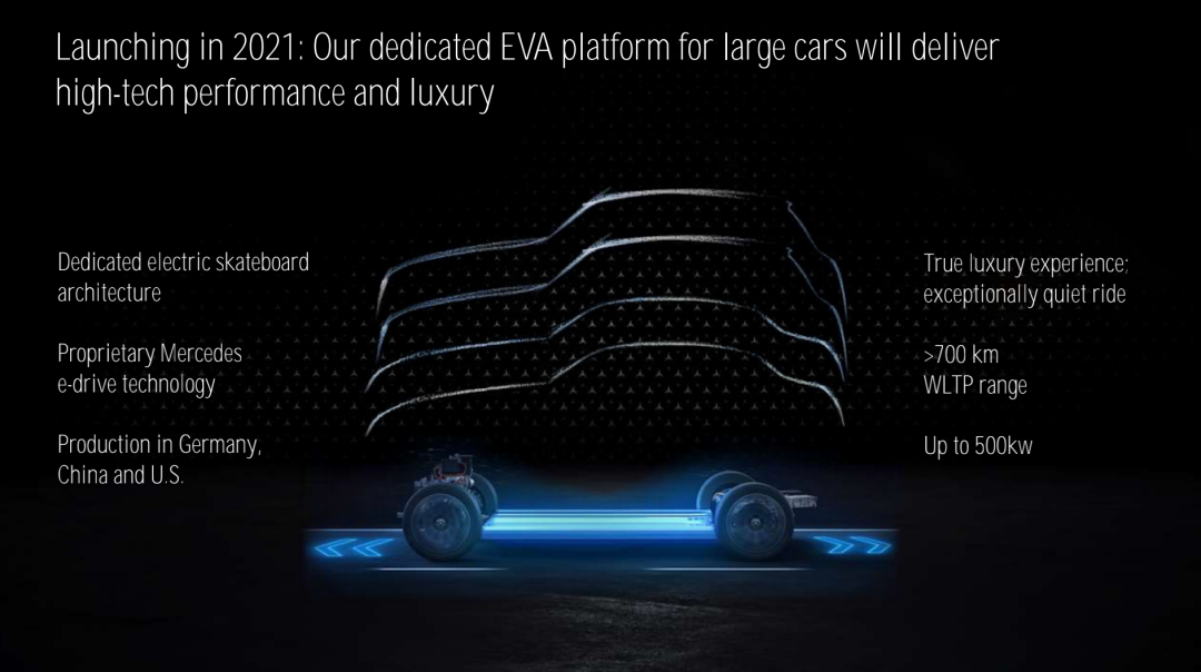 奔驰 EQ 系列：将电动「超豪华」的品牌理念贯彻到底的图25