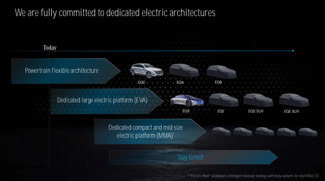 奔驰 EQ 系列：将电动「超豪华」的品牌理念贯彻到底的图23