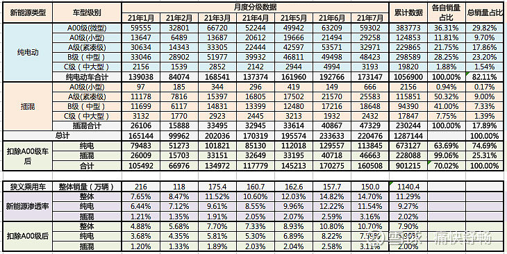比亞迪：未交付訂單高達 16 萬張，技術、成本、規(guī)模是核心的圖6