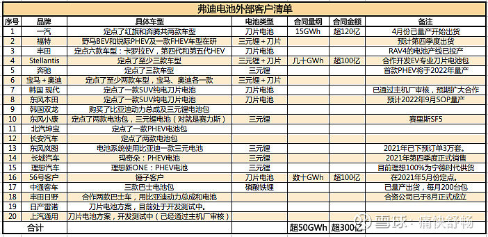 比亞迪：未交付訂單高達 16 萬張，技術、成本、規(guī)模是核心的圖4