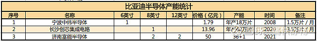 比亞迪：未交付訂單高達 16 萬張，技術、成本、規(guī)模是核心的圖9