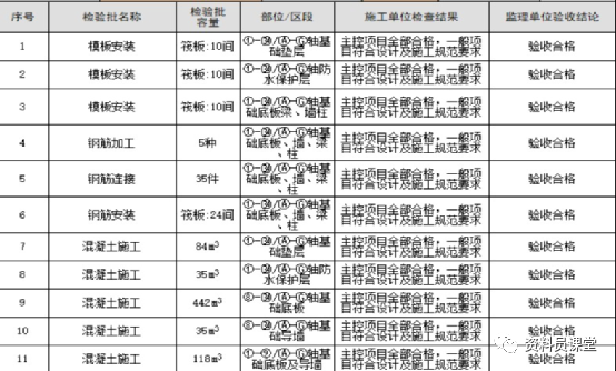 十大分部分项工程_分部分项单位工程划分依据_分部分项单位工程是怎么划分的