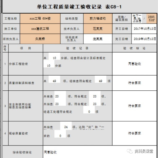 分部分项单位工程是怎么划分的_分部分项单位工程划分依据_十大分部分项工程