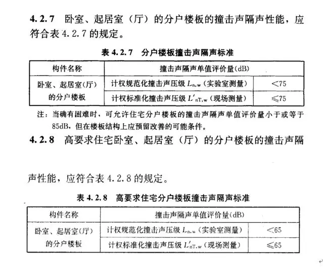 撞击声的标准