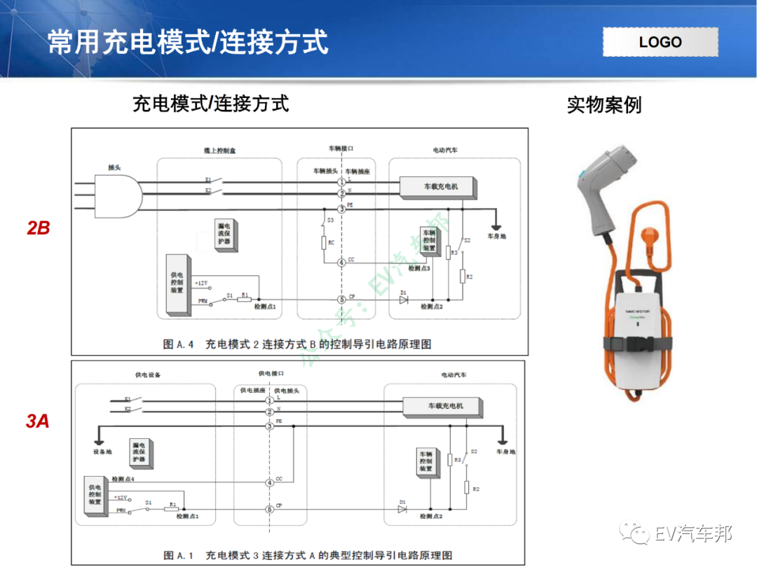电动汽车充电系统技术原理及解析（技术干货，建议收藏）的图35