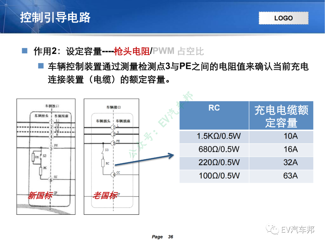 电动汽车充电系统技术原理及解析（技术干货，建议收藏）的图33