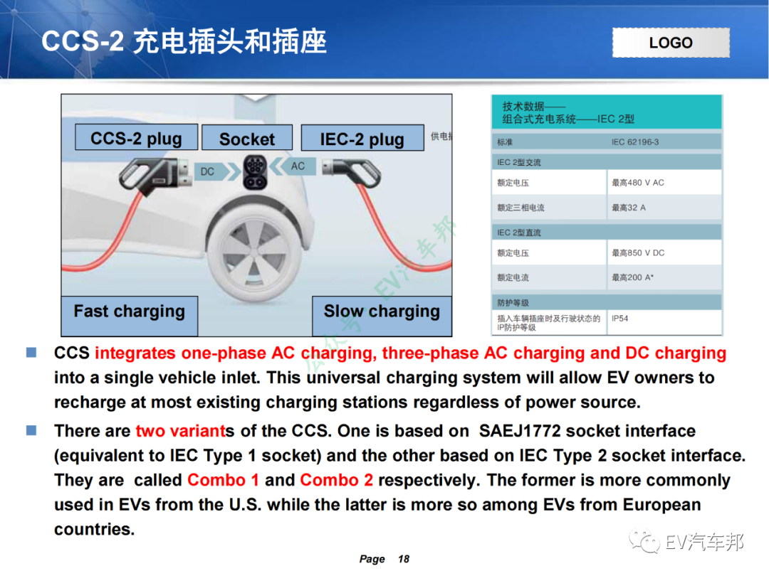 电动汽车充电系统技术原理及解析（技术干货，建议收藏）的图14