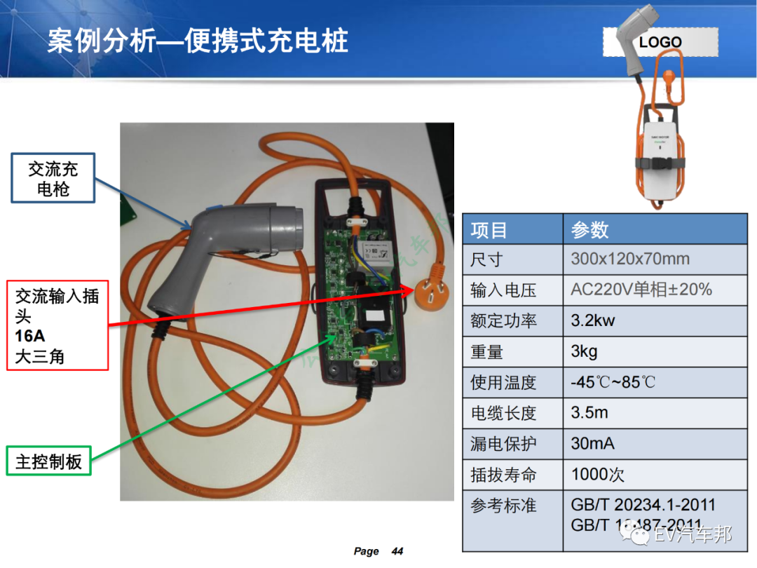 电动汽车充电系统技术原理及解析（技术干货，建议收藏）的图41