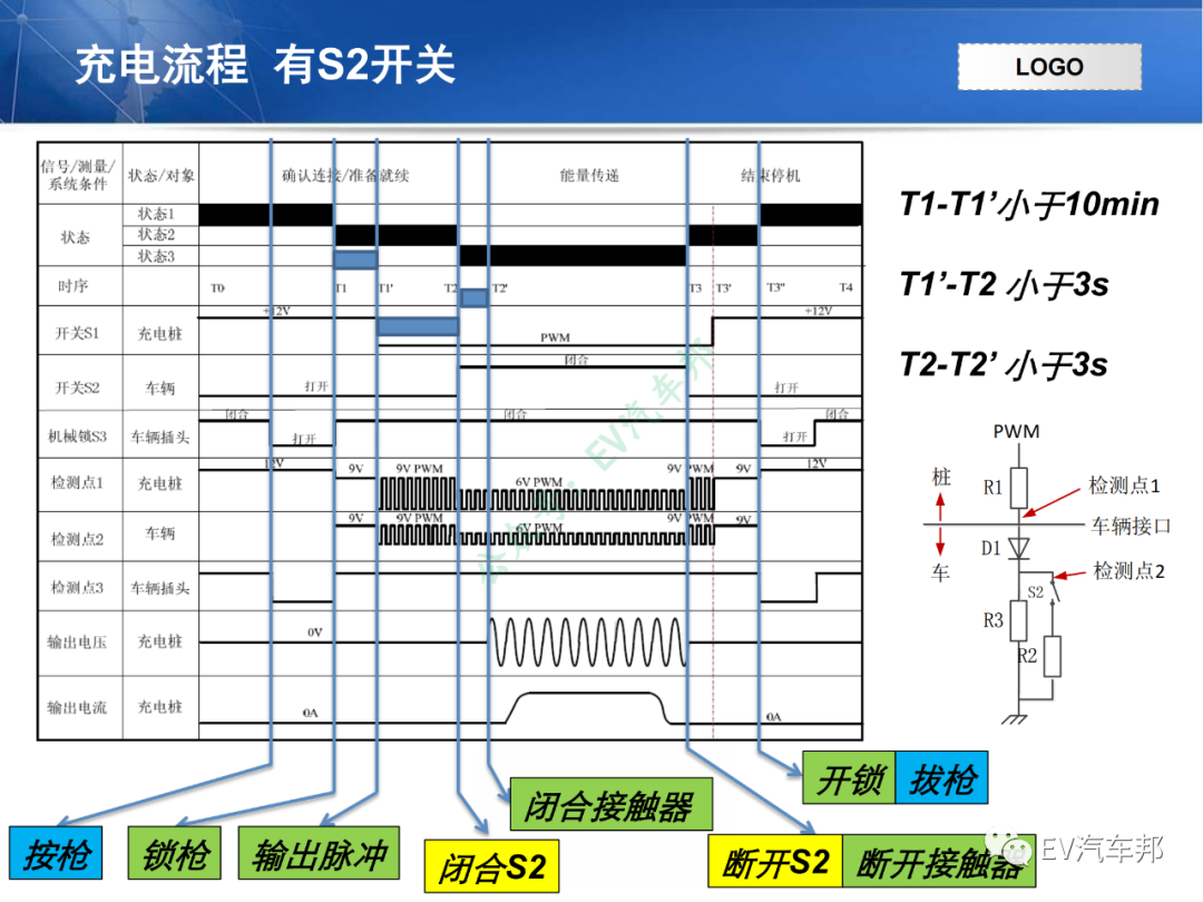 电动汽车充电系统技术原理及解析（技术干货，建议收藏）的图38