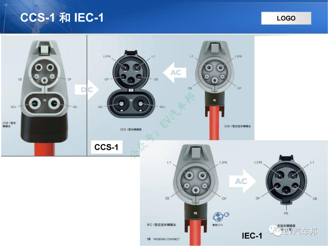 电动汽车充电系统技术原理及解析（技术干货，建议收藏）的图18