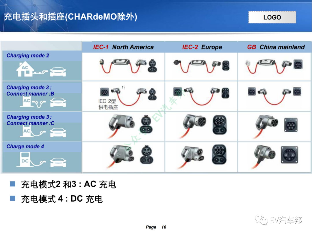 电动汽车充电系统技术原理及解析（技术干货，建议收藏）的图12