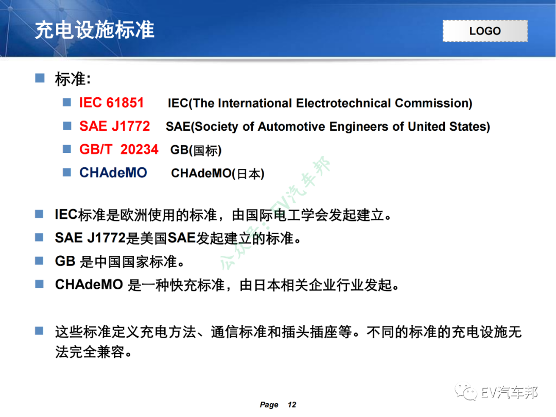电动汽车充电系统技术原理及解析（技术干货，建议收藏）的图8
