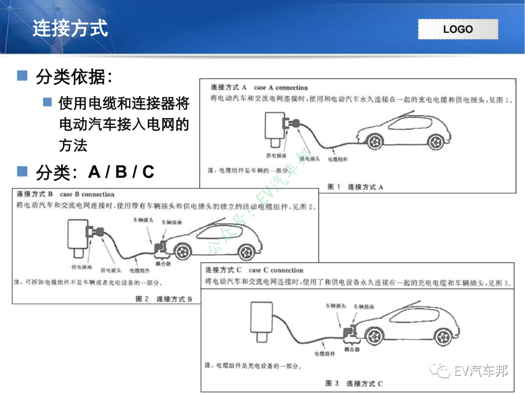 电动汽车充电系统技术原理及解析（技术干货，建议收藏）的图11