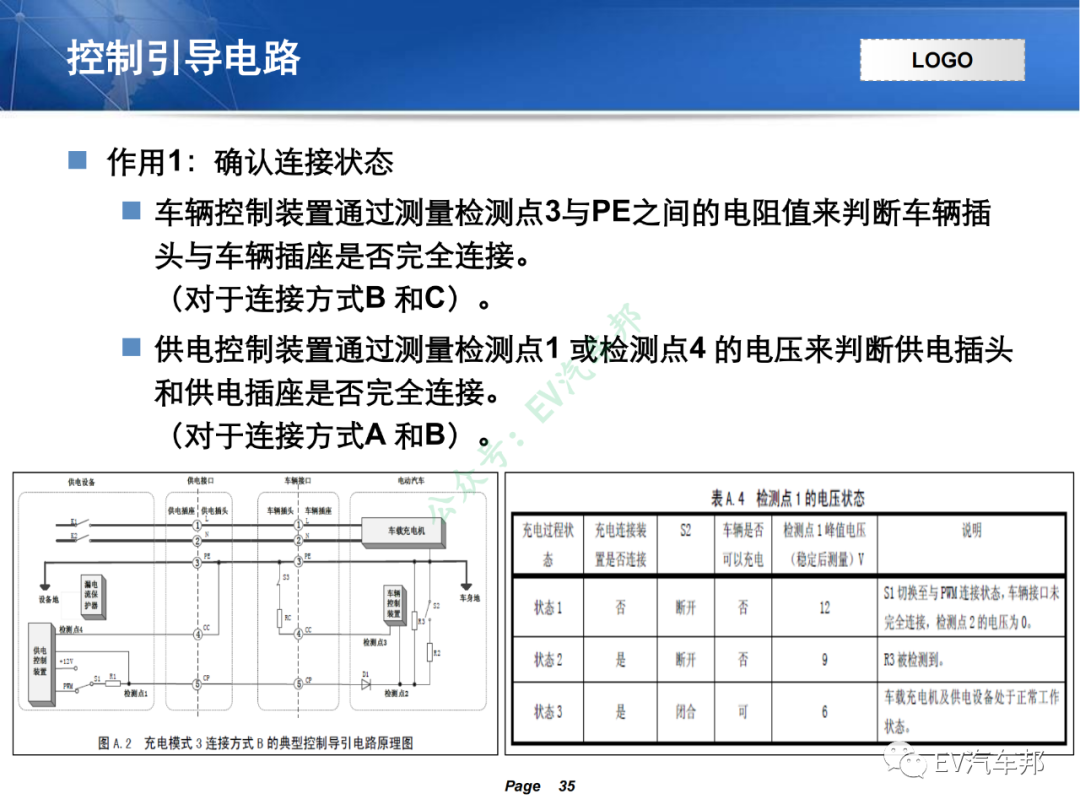电动汽车充电系统技术原理及解析（技术干货，建议收藏）的图32